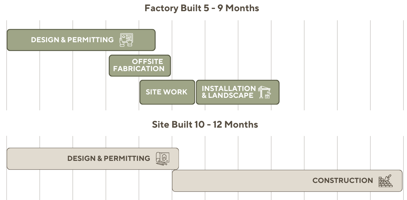 Prefab Homes California Homeplex map